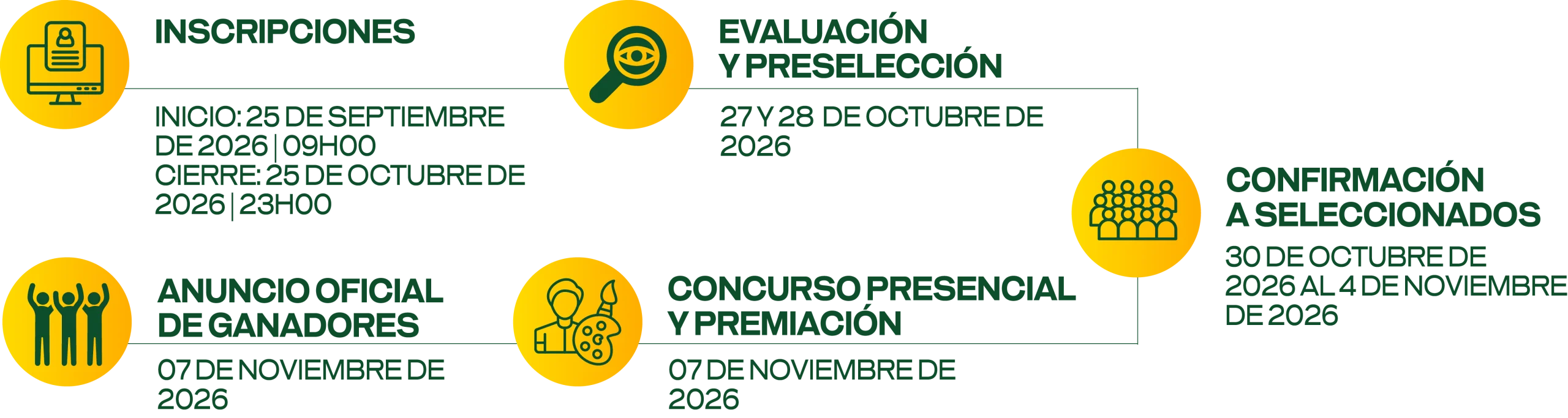 Fechas clave del Concurso de Pintura Colores de la Vida
