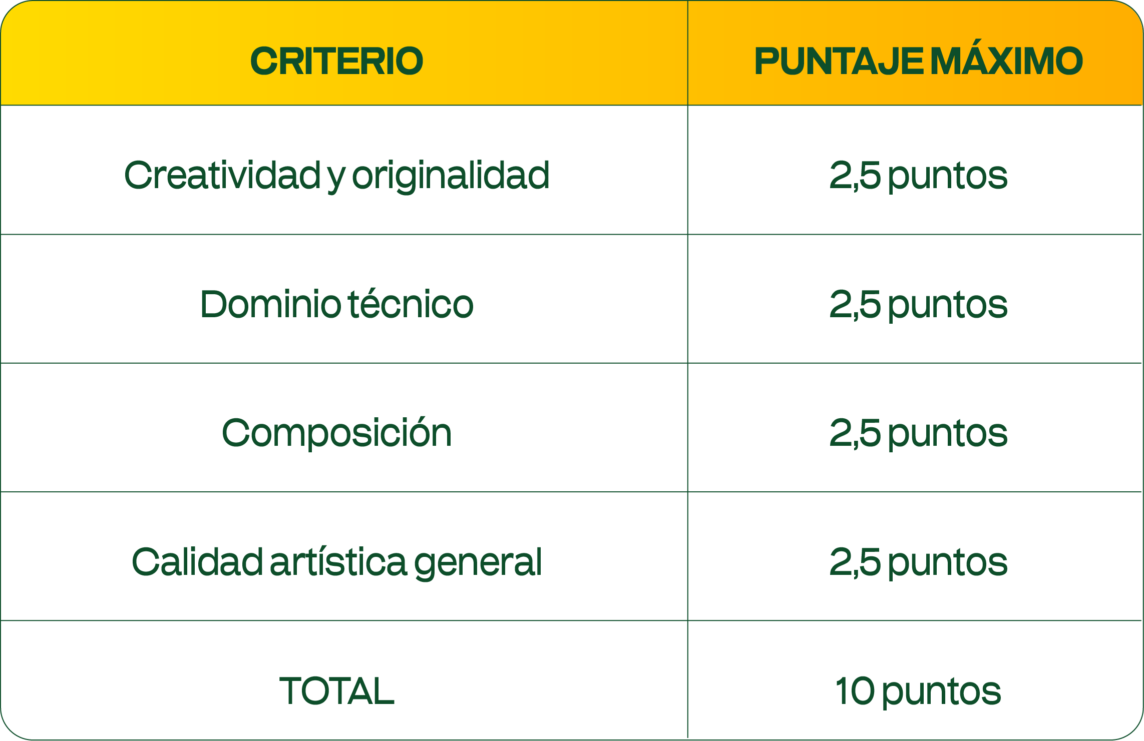 Criterios de evaluación de muestras y preselección